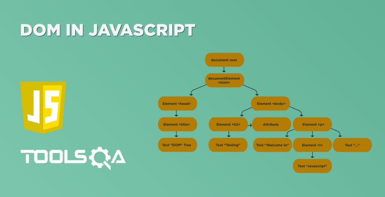 DOM in JavaScript